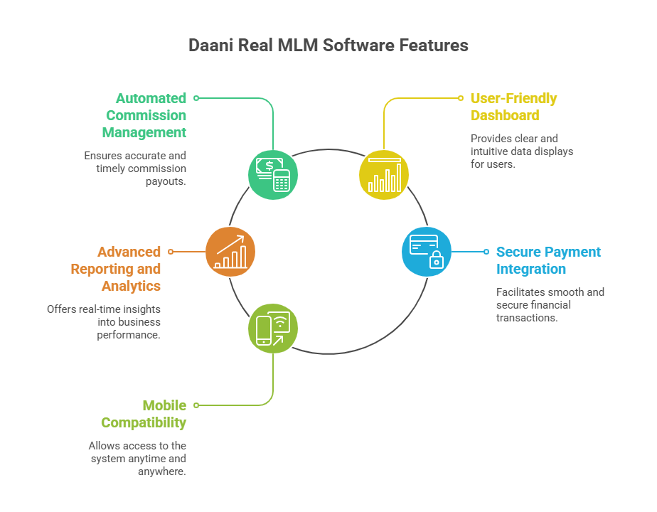 Real mlm software software development with a free demo